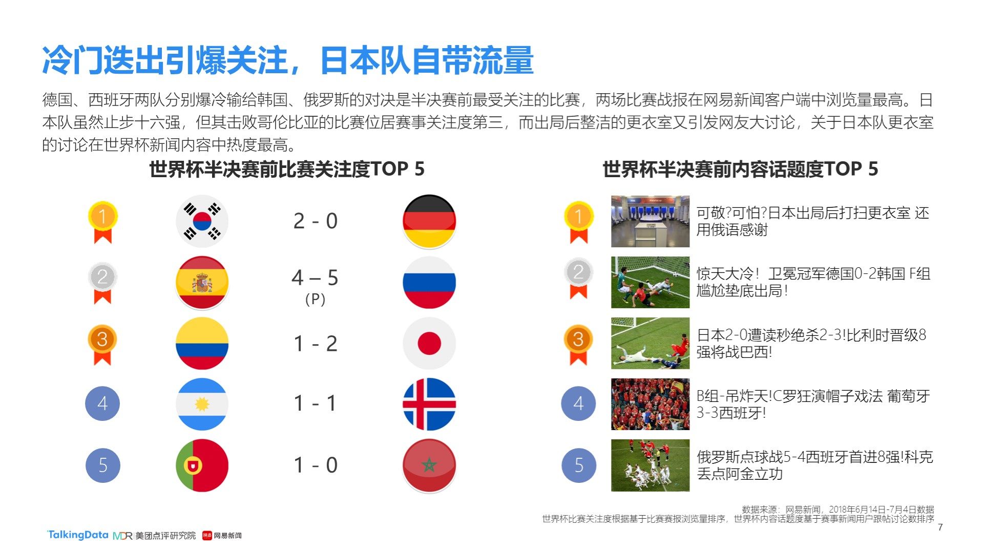 决赛的